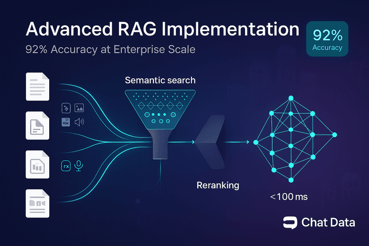 Advanced RAG Implementation for Enterprise Chatbots: Achieving 92% Accuracy at Scale