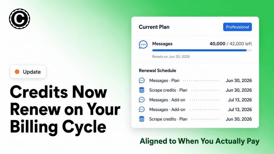 Credits Now Renew on Your Billing Cycle