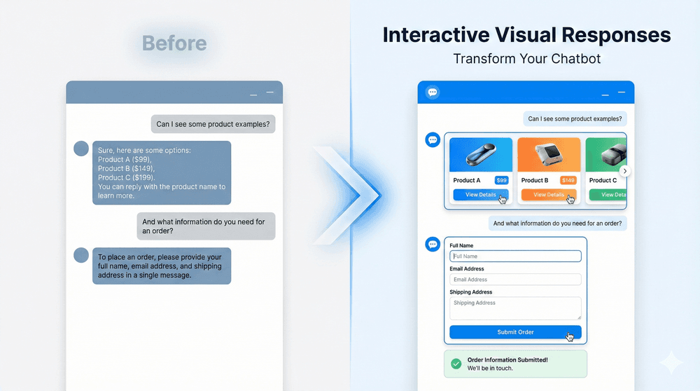 Before and After: Interactive Visual Responses Transform Your Chatbot
