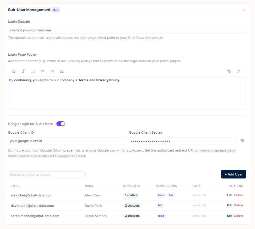 Sub-User Management panel showing login domain, footer editor, Google OAuth config, and user table with email, name, chatbots, permissions, and auth columns