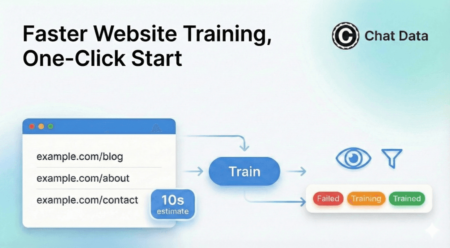 Faster Website Training, One-Click Start