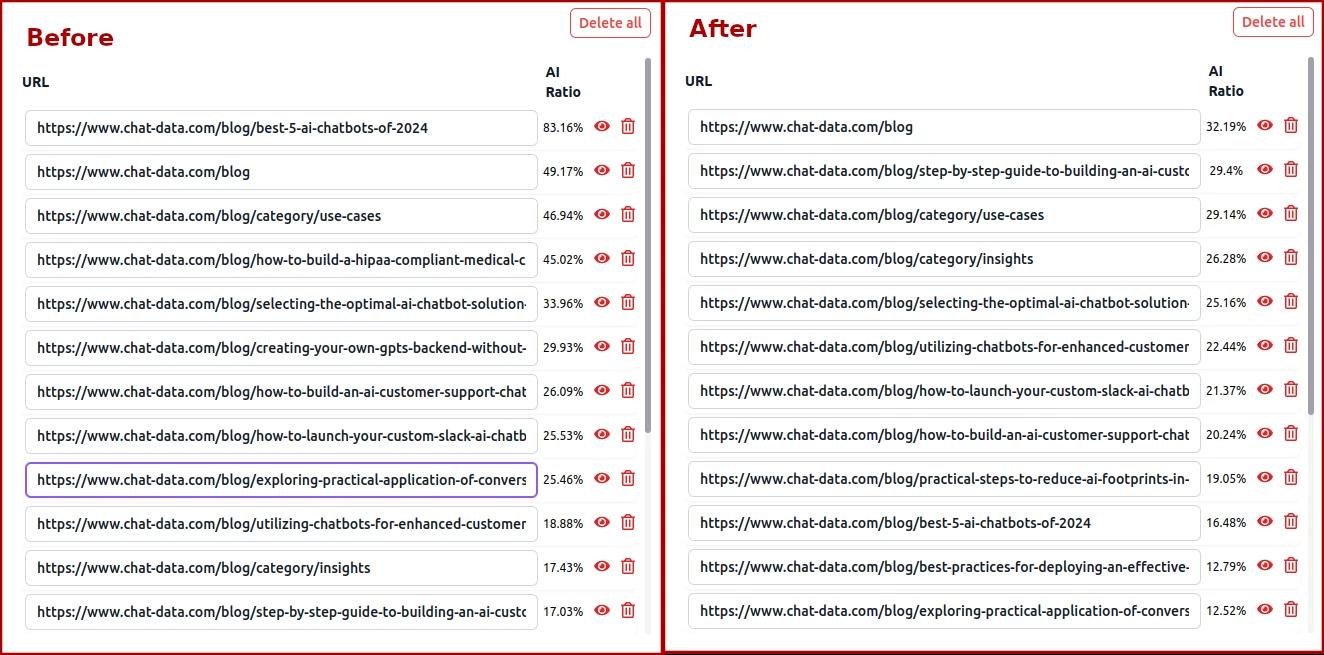 Website AI Score Comparison