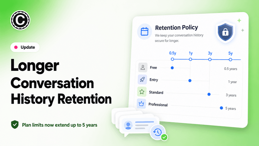 Extended Conversation History Retention Policy