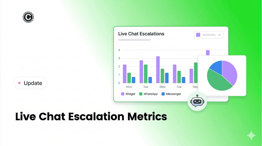 Live Chat Escalation Metrics