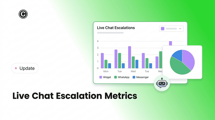 Live Chat Escalation Metrics